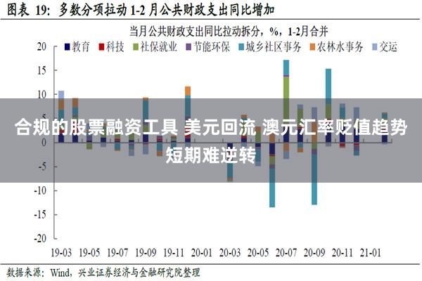 合规的股票融资工具 美元回流 澳元汇率贬值趋势短期难逆转