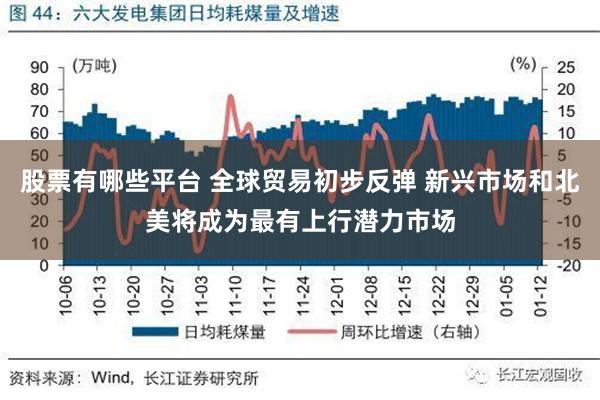 股票有哪些平台 全球贸易初步反弹 新兴市场和北美将成为最有上行潜力市场