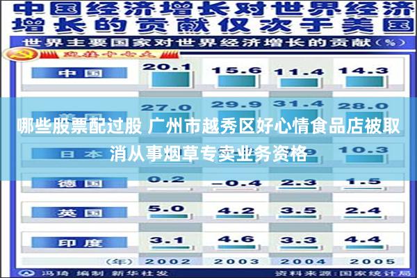 哪些股票配过股 广州市越秀区好心情食品店被取消从事烟草专卖业务资格