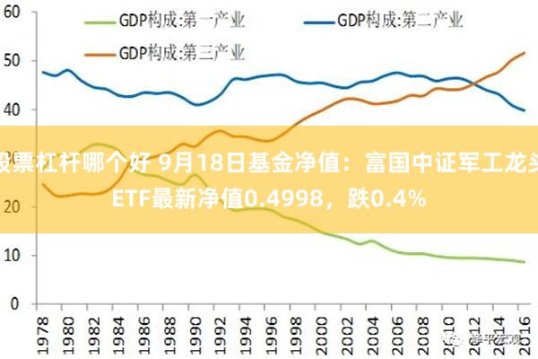 股票杠杆哪个好 9月18日基金净值：富国中证军工龙头ETF最新净值0.4998，跌0.4%