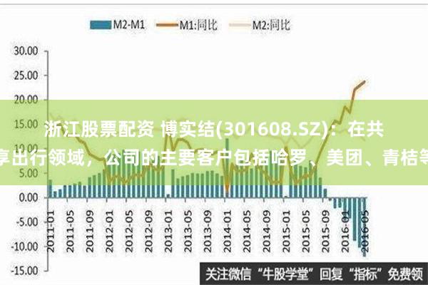 浙江股票配资 博实结(301608.SZ)：在共享出行领域，公司的主要客户包括哈罗、美团、青桔等
