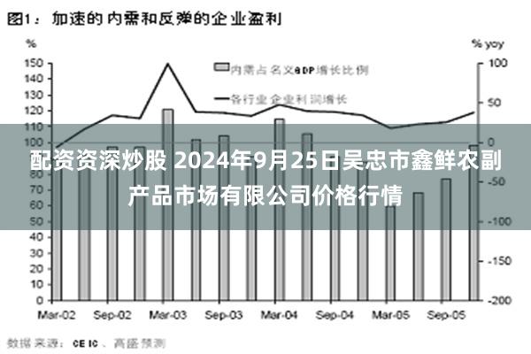 配资资深炒股 2024年9月25日吴忠市鑫鲜农副产品市场有限公司价格行情