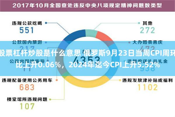 股票杠杆炒股是什么意思 俄罗斯9月23日当周CPI周环比上升0.06%，2024年迄今CPI上升5.52%
