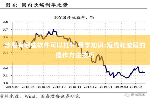 炒股有哪些软件可以杠杆 量学知识:短线和波段的操作方法技巧