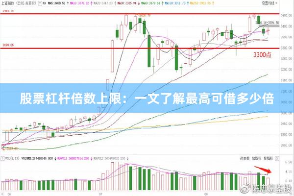 股票杠杆倍数上限：一文了解最高可借多少倍