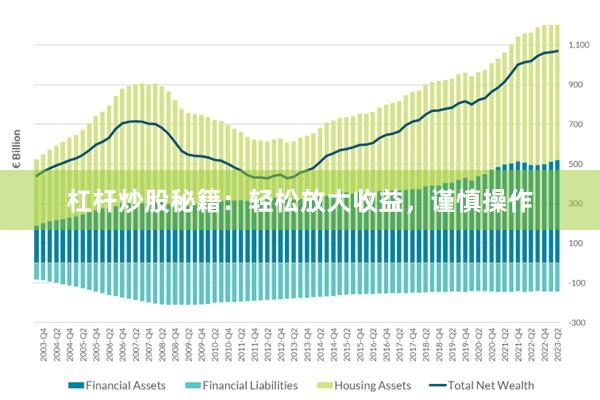 杠杆炒股秘籍：轻松放大收益，谨慎操作