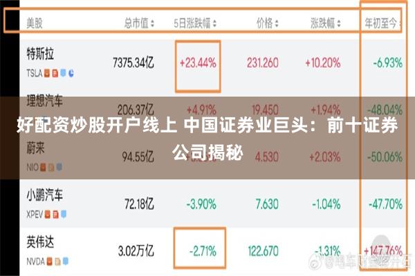 好配资炒股开户线上 中国证券业巨头：前十证券公司揭秘