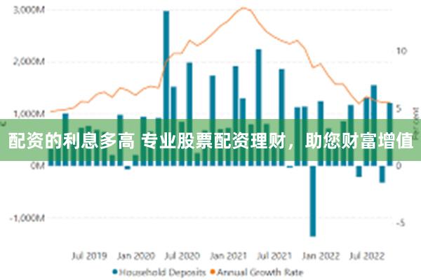 配资的利息多高 专业股票配资理财，助您财富增值