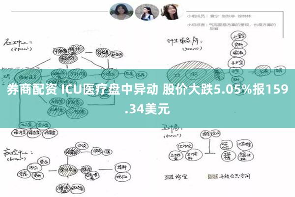 券商配资 ICU医疗盘中异动 股价大跌5.05%报159.34美元