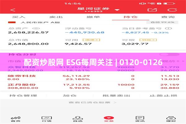 配资炒股网 ESG每周关注 | 0120-0126