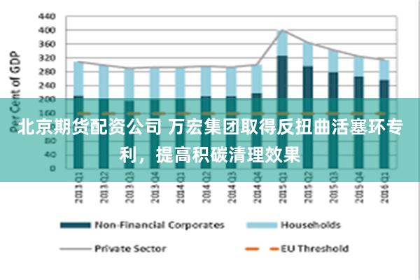北京期货配资公司 万宏集团取得反扭曲活塞环专利，提高积碳清理效果