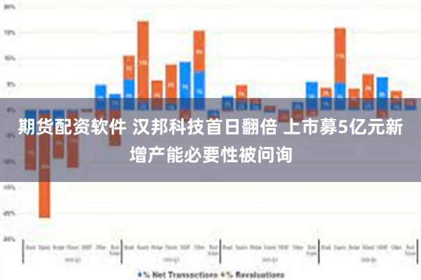期货配资软件 汉邦科技首日翻倍 上市募5亿元新增产能必要性被问询