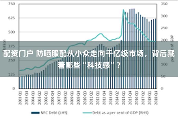 配资门户 防晒服配从小众走向千亿级市场，背后藏着哪些“科技感”？