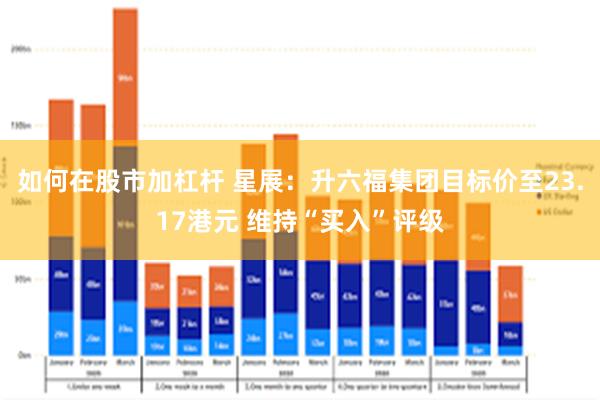 如何在股市加杠杆 星展：升六福集团目标价至23.17港元 维持“买入”评级