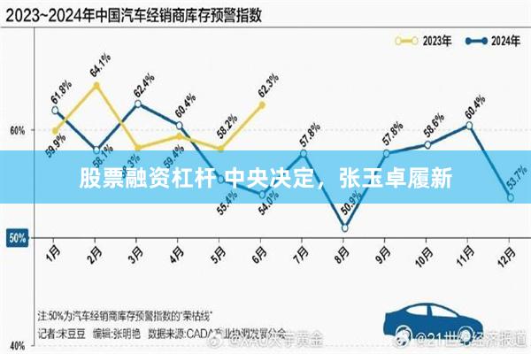 股票融资杠杆 中央决定，张玉卓履新