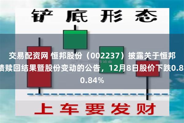 交易配资网 恒邦股份（002237）披露关于恒邦转债赎回结果暨股份变动的公告，12月8日股价下跌0.84%