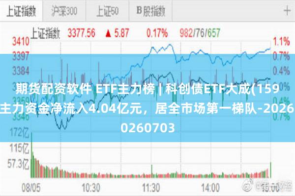 期货配资软件 ETF主力榜 | 科创债ETF大成(159113)主力资金净流入4.04亿元，居全市场第一梯队-20260703