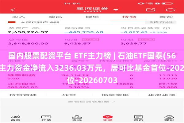 国内股票配资平台 ETF主力榜 | 石油ETF国泰(561360)主力资金净流入3236.03万元，居可比基金首位-20260703