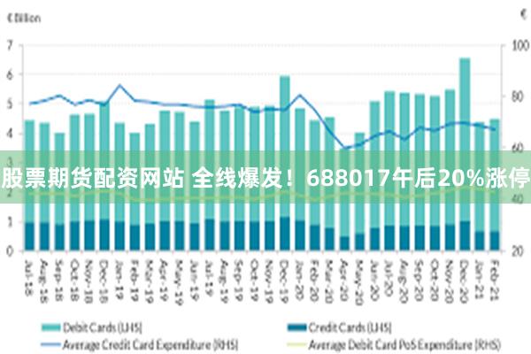 股票期货配资网站 全线爆发！688017午后20%涨停